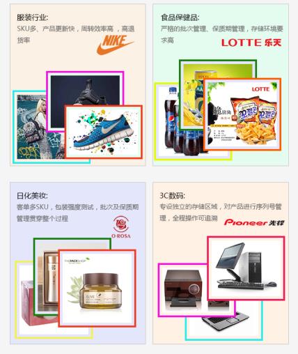 電商物流倉(cāng)儲(chǔ)配送 電商物流倉(cāng)儲(chǔ)配送