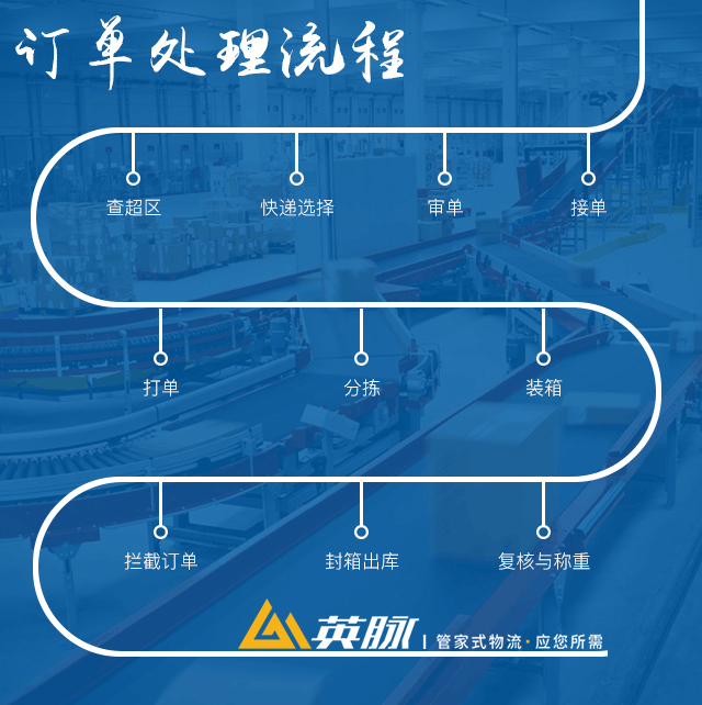 上海電商物流訂單處理